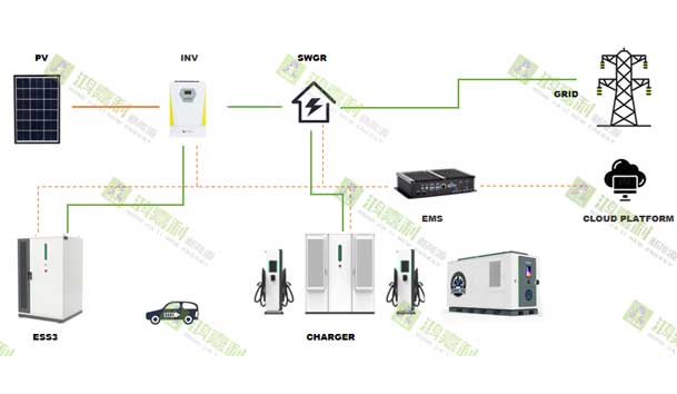 零碳轉型加速跑:工業園區的光儲充一體化實踐指南(圖2) 零碳轉型加速跑:工業園區的光儲充一體化實踐指南(圖2)